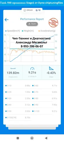 9,21_Dyno-chiptun_Ок.webp